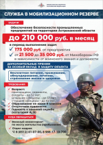 ВОЙСКА БЕСПИЛОТНЫХ СИСТЕМ: ВСТУПАЙ В ЭЛИТУ БУДУЩЕГО!